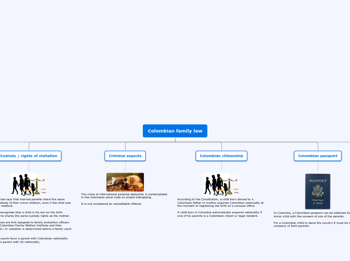 Colombia familia law