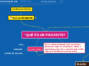 QUÈ ÉS UN PROJECTE? - Mapa Mental