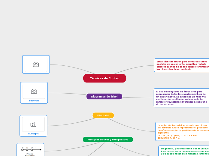 Técnicas de Conteo - Mapa Mental