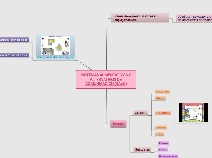 SISTEMAS AUMENTATIVOS Y ALTERNATIVOS DE COMUNICACION (SAAC)