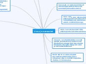 Linna ja maa-asulad - Mind Map