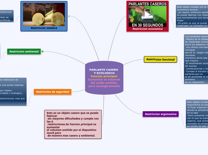 PARLANTE CASERO 
Y ECOLOGICO
Funcion pr...- Mapa Mental