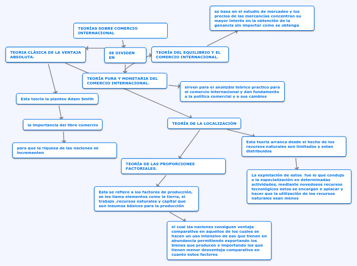 TEORÍAS SOBRE COMERCIO INTERNACIONAL