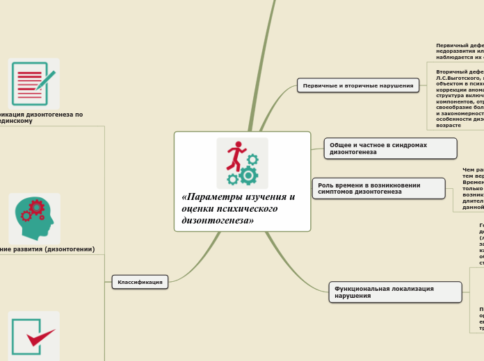 «Параметры изучения и оценки психического дизонтогенеза»