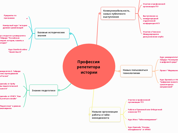 Профессия репетитора истории
