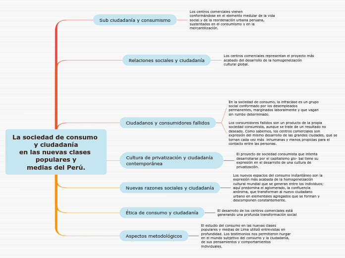 La sociedad de consumo y ciudadanía
en las nuevas clases populares y
medias del Perú.