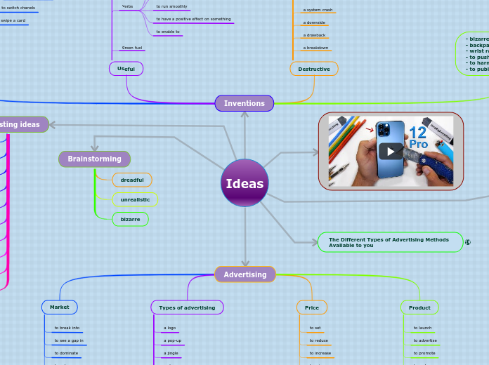 MindMap_Ideas(unit 5)_16.01_MikhaylovSemen