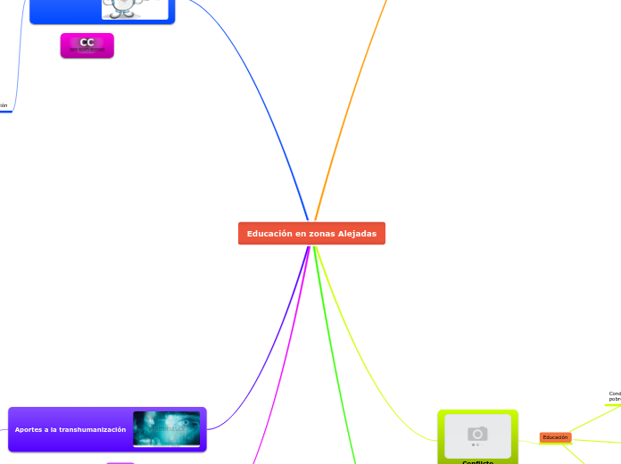 Mapa mental Educación en zonas Alejadas