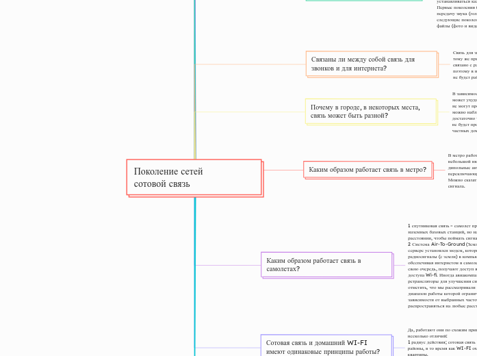 Поколение сетей       сотовой св...- Мыслительная карта