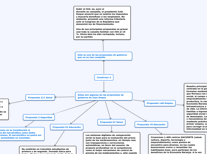 Construyo 2