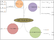 CMD - Penal - Norma - Mapa Mental