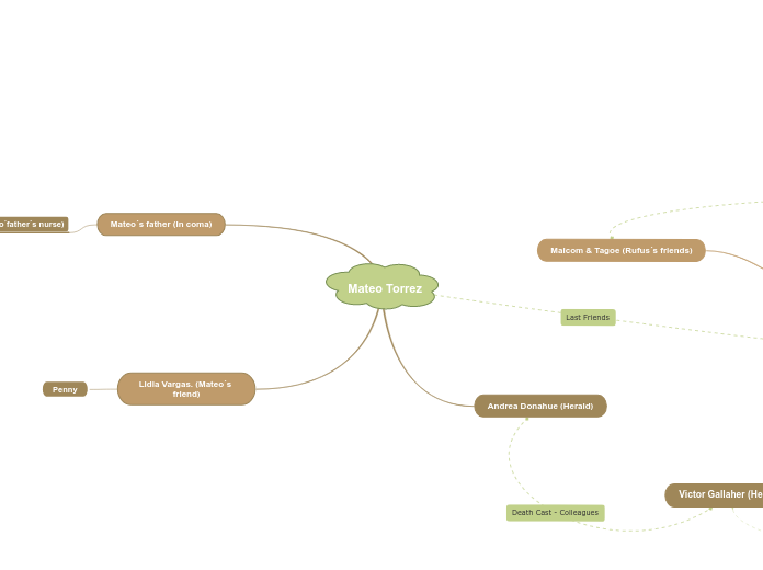 Mateo Torrez - Mind Map