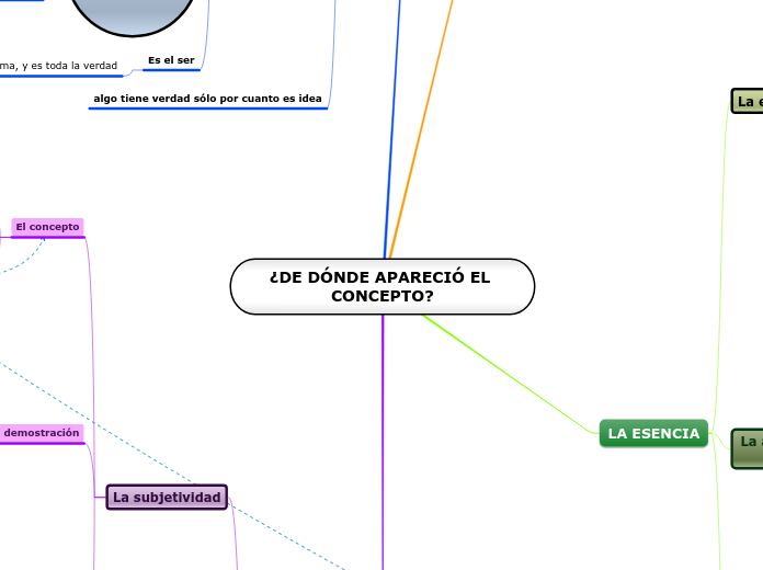 ¿DE DÓNDE APARECIÓ EL CONCEPTO?