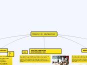 Numeros de emergencias - Mapa Mental