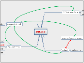 IMPACT - Mind Map