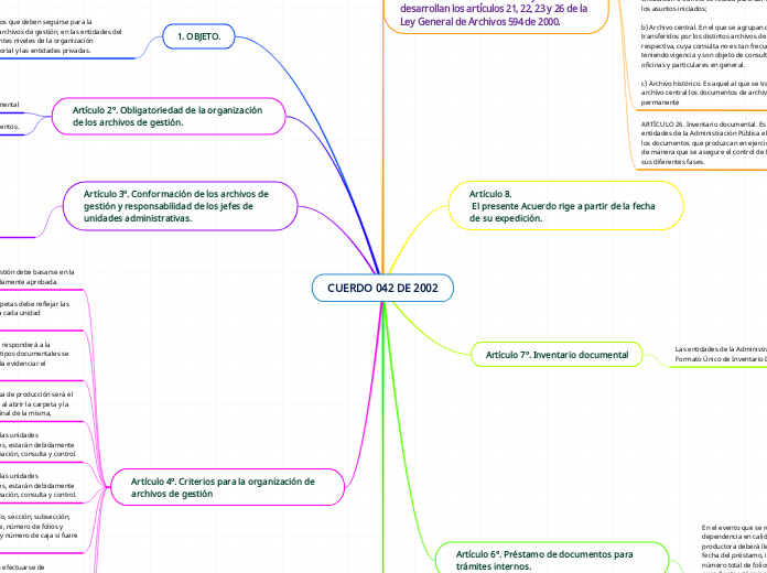 CUERDO 042 DE 2002