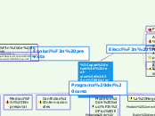 Sample Mind Map