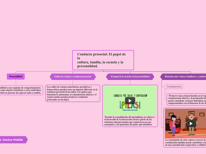 Conducta prosocial: El papel de la cultura, familia, la escuela y la personalidad.