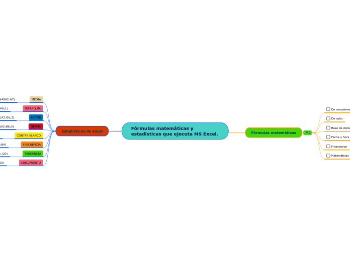 Fórmulas matemáticas y estadísticas que ejecuta MS Excel.