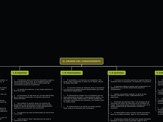 EL ORIGEN DEL CONOCIMIENTO - Mapa Mental