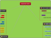 Control de Costos - Mapa Mental