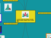 CLAVES PARA UNA COMUNICACIÓN ORAL Y ESC...- Mapa Mental