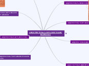 ARQUITECTURA Y SUS DISCIPLINAS - Mapa Mental