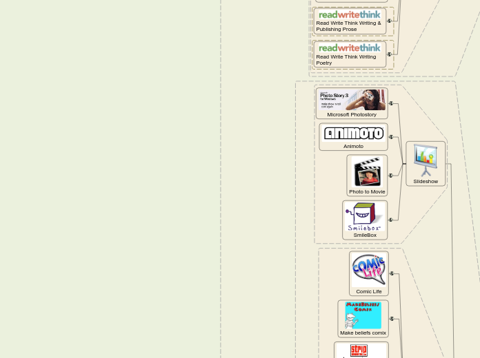 Nuova  Tassonomia di Bloom e risorse digit...- Mind Map