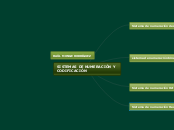 SISTEMAS DE NUMERACIÓN Y CODIFICACIÓN  - Mapa Mental