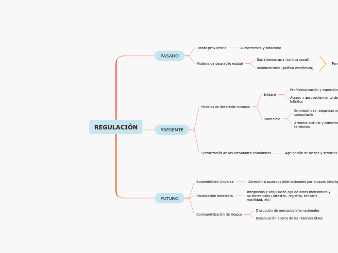 REGULACIÓN