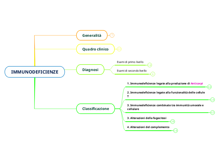 IMMUNODEFICIENZE-