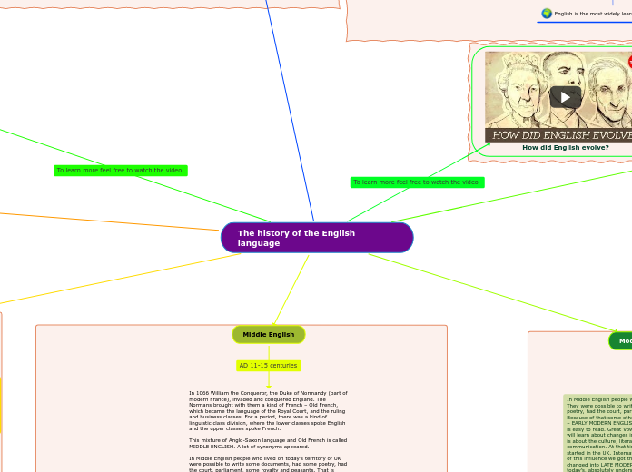 The history of the English language