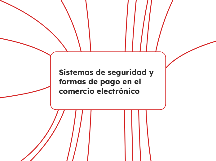 Sistemas de seguridad y formas de pago en el comercio electrónico