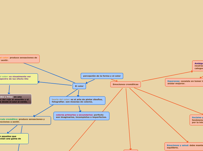 percepción de la forma y el color