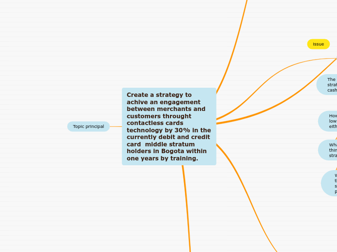 Create a strategy to achive an engagement between merchants and customers throught contactless cards technology by 30% in the currently debit and credit card  middle stratum holders in Bogota within one years by training.