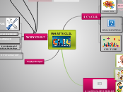 WHAT'S CLIL - Mind Map