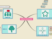 TEORIA DE GRAFOS - Mapa Mental