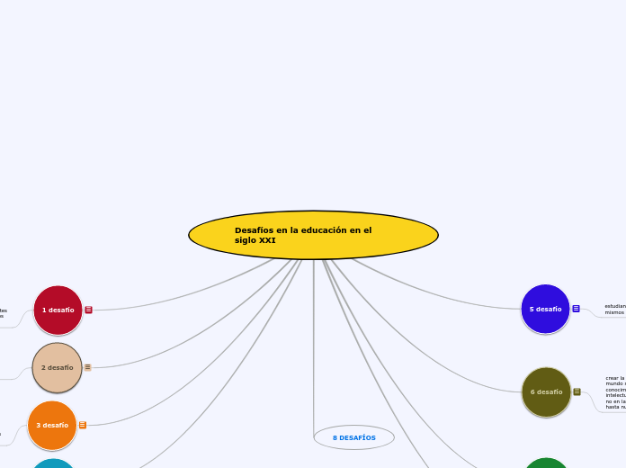 Desafíos en la educación en el siglo XXI