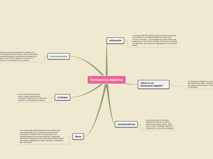 Sample Mind Map