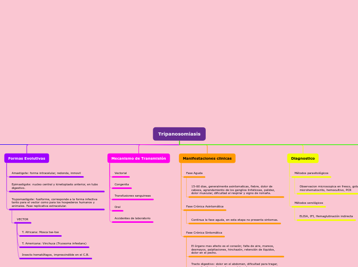 Tripanosomiasis