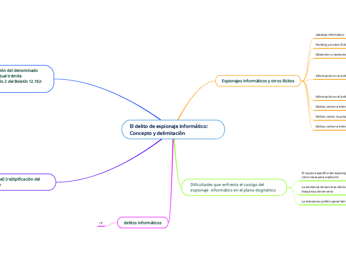 El delito de espionaje informático:  Concepto y delimitación