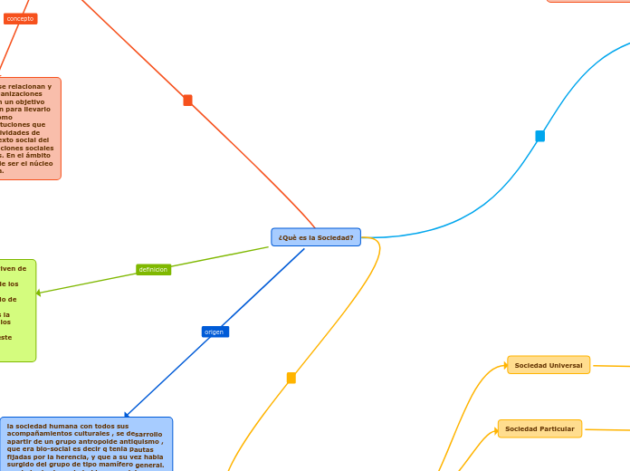 ¿Què es la Sociedad?