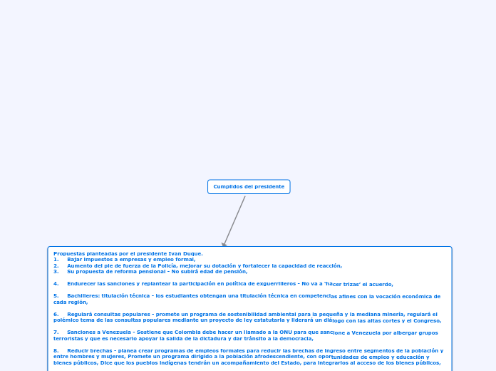 Cumplidos del presidente - Mapa Mental