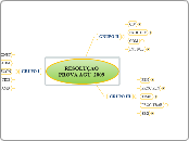 CMD - RESOLUÇÃO PROVA AGU 