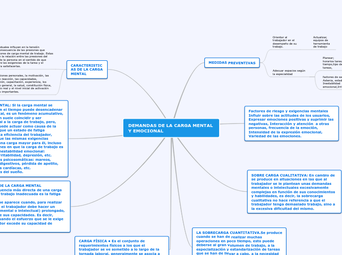 DEMANDAS DE LA CARGA MENTAL Y EMOCIONAL
