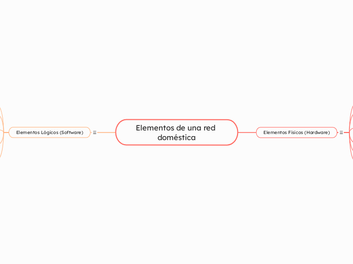 Elementos de una red doméstica