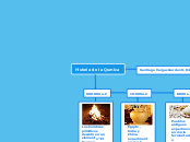 Historia de la Qumica - Mapa Mental
