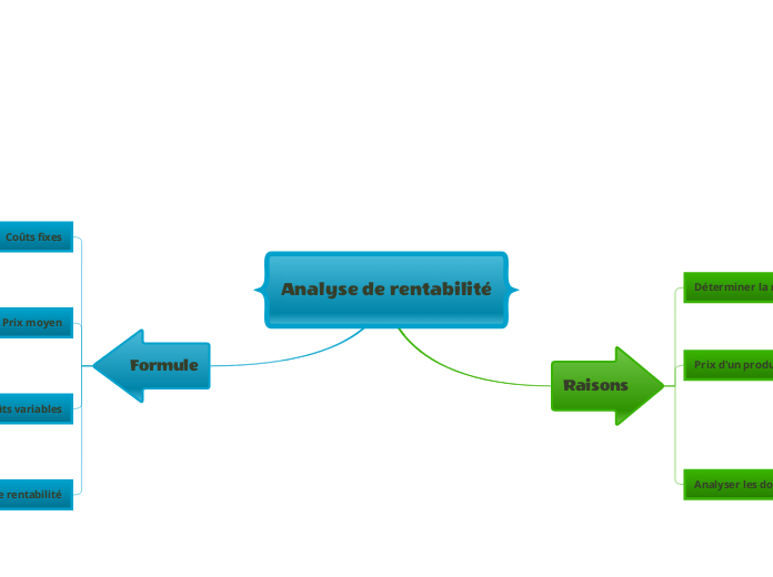 Le seuil de rentabilité 