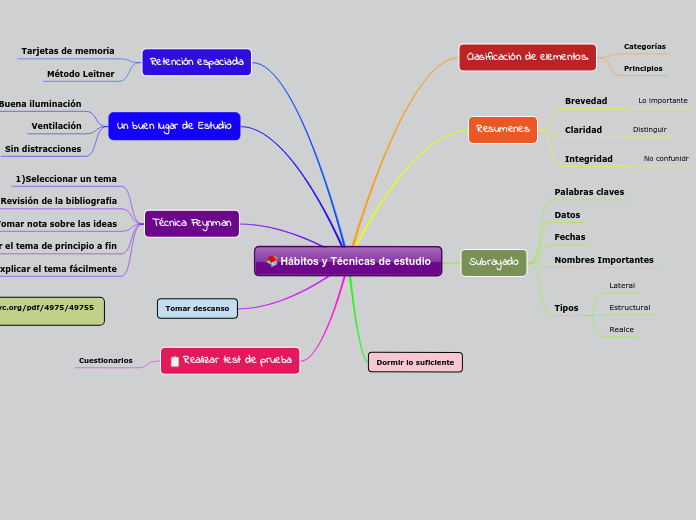 Hábitos y Técnicas de estudio