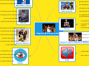 Steph Curry Mix Mind Map